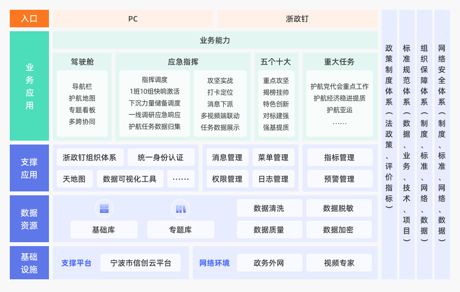 方案架構(gòu)